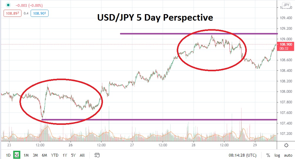 USD/JPY